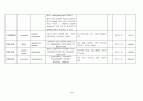 48W COPD 15페이지