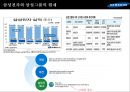 유명CEO&기업전략 PPT 1차 완성본 21페이지