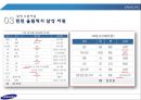 _스포츠_마케팅_성공사례 12페이지