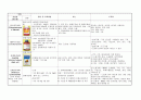 아동간호학case study-급성기관지염 7페이지