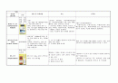 아동간호학case study-급성기관지염 8페이지