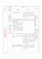 아동간호학case study-급성기관지염 14페이지