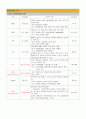 성인간호학case study-류마티스 관절염 7페이지