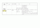 성인간호학case study-류마티스 관절염 12페이지