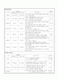 성인간호학case study-뇌경색 9페이지