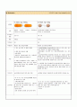 성인간호학case study-뇌경색 10페이지