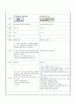 성인간호학case study-뇌경색 12페이지