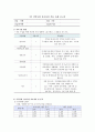 지역사회간호 보건소case study 1페이지