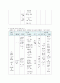 지역사회간호 보건소case study 13페이지