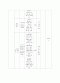 지역사회간호 보건소case study 14페이지