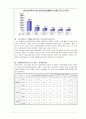 건강보험 정책 및 공공보건의료 정책 분석보고서 8페이지