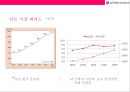 LG전자 인도 진출성공 사례분석[현지화 전략중심}  [LG전자 인도 진출] 13페이지