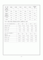 (한샘 경영분석) 한샘 경영분석 27페이지