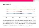[lg생활건강 재무제표 분석] LG 생활건강 경영분석 26페이지