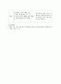 편익의 조건 6가지를 모두 충족하는 광고사례 한편을 찾아 그 이유를 분석해본다. 또한 브랜드 한 개를 자유로 정하여 선정한 브랜드의 SWOT분석을 하여 컨셉을 만들어 본다 5페이지