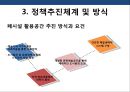 문화예술 공간 정책 5페이지