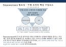 임파워먼트(Empowerment) 이해 &성공사례(포스코.POSCO) 실패사례(제록스.XEROX) 8페이지