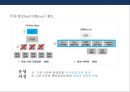 임파워먼트(Empowerment) 이해 &성공사례(포스코.POSCO) 실패사례(제록스.XEROX) 17페이지