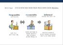 임파워먼트(Empowerment) 이해 &성공사례(포스코.POSCO) 실패사례(제록스.XEROX) 20페이지