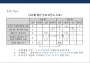 임파워먼트(Empowerment) 이해 &성공사례(포스코.POSCO) 실패사례(제록스.XEROX) 22페이지