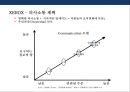 임파워먼트(Empowerment) 이해 &성공사례(포스코.POSCO) 실패사례(제록스.XEROX) 33페이지