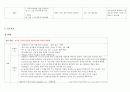 [A+, 칭찬받은 자료] 정신간호 실습 케이스 Case SPR, Schizophrenia, 조현병, 정신분열증 간호진단, 간호중재, 간호계획, 간호평가, 이론적 근거 5페이지