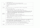 [A+, 칭찬받은 자료] 정신간호 실습 케이스 Case SPR, Schizophrenia, 조현병, 정신분열증 간호진단, 간호중재, 간호계획, 간호평가, 이론적 근거 13페이지