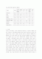 말(馬)의 소화기관과 영양, 사료관리의 이해 53페이지