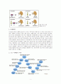 고객유치와 유지를 위한 현대 마케팅의 주요 기법(코즈마케팅 3페이지