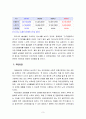 노령화와 저출산으로 인해 2050년에 국민연금이 고갈된다고 한다. 국민연금의 고갈을 막을 수 있는 대책과 방안은 무엇인지 제시하시오. 3페이지