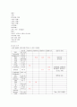 척추관협착증(연구의 필요성 부터~간호진단 및 참고문헌) 12페이지