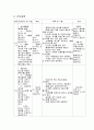 척추관협착증(연구의 필요성 부터~간호진단 및 참고문헌) 16페이지