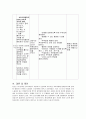 척추관협착증(연구의 필요성 부터~간호진단 및 참고문헌) 17페이지