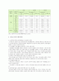 [청소년흡연] 청소년흡연 문제점과 실태 및 청소년흡연의 대책 방안 분석 (청소년흡연대책) 7페이지