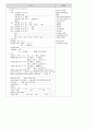 [간호학과] 갑상선암(thyroid cancer) 사례연구 case study 6페이지