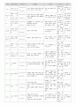 [간호학과] 갑상선암(thyroid cancer) 사례연구 case study 13페이지