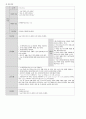 [간호학과] 갑상선암(thyroid cancer) 사례연구 case study 18페이지