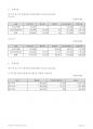 (주)교원하이퍼센트 (대표자: 장평순) 감사보고서 21페이지