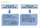 의료사회복지학]성인당뇨병, 당뇨병이란, 당뇨병원인, 당뇨병분류, 당뇨병진단, 당뇨병증상, 당뇨병관리, 당뇨팀의 구성과역할, 당뇨병환자의 심리사회적사정, 당뇨병환자의 정서적반응과적응 6페이지