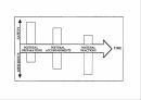 선행적 자세 조절 ( Anticipatory postural adjustment, APA ) 9페이지