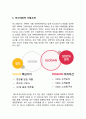 미스터피자 기업분석과 SWOT분석& 미스터피자 마케팅전략분석과 STP,4P분석& 미스터피자 중국진출 사례분석& 미스터피자 향후 마케팅전략 제안 3페이지