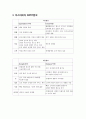 미스터피자 기업분석과 SWOT분석& 미스터피자 마케팅전략분석과 STP,4P분석& 미스터피자 중국진출 사례분석& 미스터피자 향후 마케팅전략 제안 6페이지