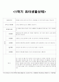 만 3세 행동관찰기록부 입니다. 방학 되기 전 나가는 총평가일지 입니다. 6페이지