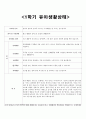 만 3세 행동관찰기록부 입니다. 방학 되기 전 나가는 총평가일지 입니다. 13페이지