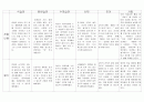 만2세영아반 평가인증에 맞춘 6월관찰일지 입니다. 1페이지