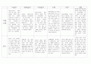 만2세영아반 평가인증에 맞춘 6월관찰일지 입니다. 7페이지