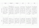 만2세영아반 평가인증에 맞춘 7월관찰일지 입니다.*^^* 4페이지