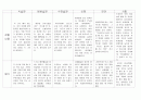 만2세영아반 평가인증에 맞춘 7월관찰일지 입니다.*^^* 5페이지