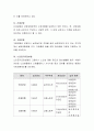 사회보험과 공공부조의 원리와 원칙이 의미하는 바에 대하여 비교해 봅시다 3페이지