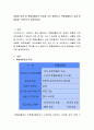 샘플링 방법중 확률샘플링의 특징을 우선 설명하고, 확률샘플링의 실제 방법들을 구체적으로 설명 2페이지